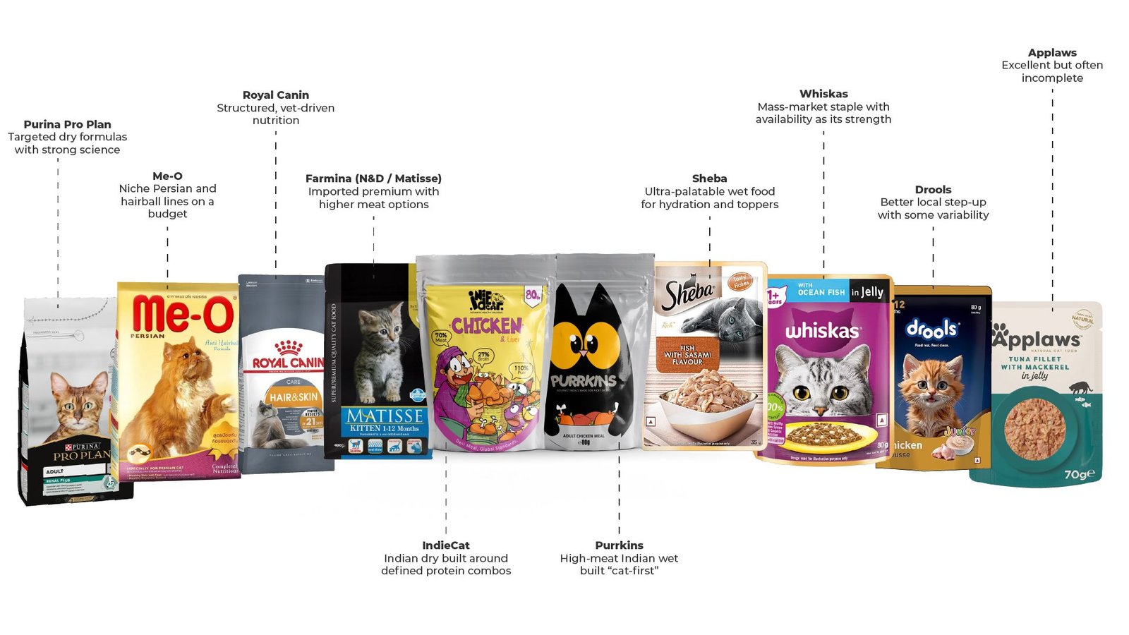 TopCatFoodBrands