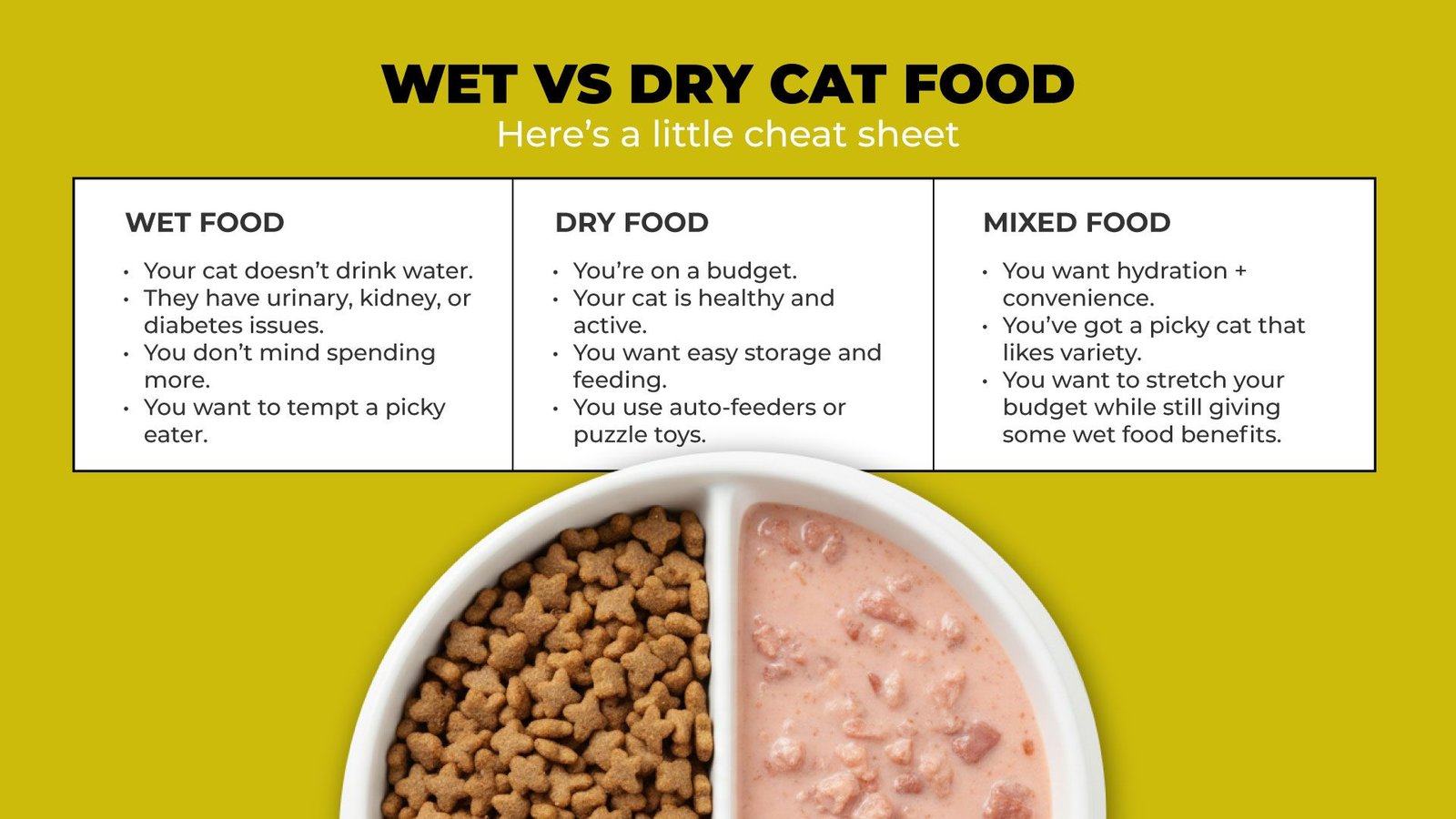 WetDryFood